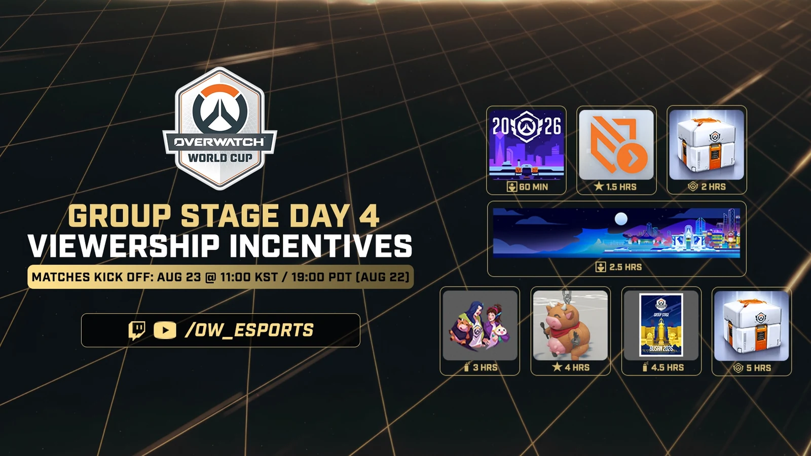 Official Day 4 viewership incentive milestones for the 2026 OWWC Group Stage.