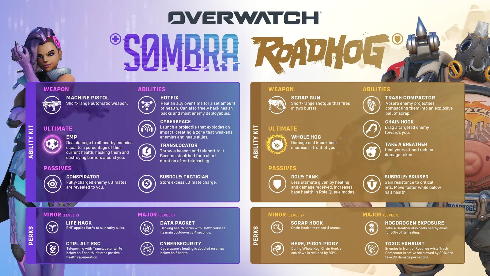 Official Sombra and Roadhog Season 5 rework ability graphic.